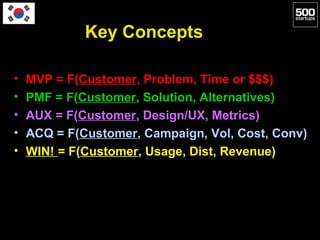 Key Concepts

•   MVP = F(Customer, Problem, Time or $$$)
•   PMF = F(Customer, Solution, Alternatives)
•   AUX = F(Custom...