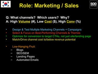 Role: Marketing / Sales

Q: What channels? Which users? Why?
A: High Volume (#), Low Cost ($), High Conv (%)

•    Design ...