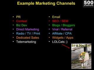 Example Marketing Channels PR Contest Biz Dev Direct Marketing Radio / TV / Print Dedicated Sales Telemarketing Email SEO / SEM Blogs / Bloggers Viral / Referral Affiliate / CPA Widgets / Apps LOLCats ;) 