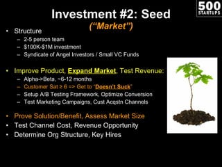 Investment #2: Seed (“Market”) Structure 2-5 person team $100K-$1M investment Syndicate of Angel Investors / Small VC Funds Improve Product,  Expand Market , Test Revenue: Alpha->Beta, ~6-12 months Customer Sat ≥ 6 => Get to “ Doesn’t Suck ” Setup A/B Testing Framework, Optimize Conversion Test Marketing Campaigns, Cust Acqstn Channels  Prove Solution/Benefit, Assess Market Size Test Channel Cost, Revenue Opportunity Determine Org Structure, Key Hires 