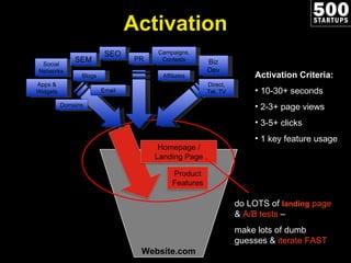 Website.com Activation Criteria: 10-30+ seconds 2-3+ page views 3-5+ clicks 1 key feature usage do LOTS of  landing  page  &  A/B tests  –  make lots of dumb  guesses &  iterate FAST Activation SEO SEM Apps & Widgets Affiliates Email PR Biz Dev Campaigns, Contests Direct, Tel, TV Social Networks Blogs Domains 