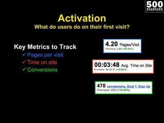 Activation What do users do on their first visit? Key Metrics to Track Pages per visit Time on site Conversions 