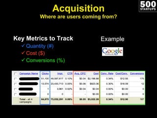 Acquisition Where are users coming from? Key Metrics to Track Quantity (#) Cost ($) Conversions (%) Example 