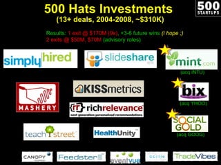 500 Hats Investments  (13+ deals, 2004-2008, ~$310K) Results:  1 exit @ $170M (9x) , +3-6 future wins  (i hope ;) 2 exits @ $50M, $70M  (advisory roles) (acq YHOO) (acq GOOG) (acq INTU) 