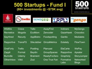 500 Startups - Fund I (60+ investments @ ~$75K avg) Wildfire Crave Tello AwayFind Indinero MyGengo Revnetics Mogotix EcoMo...