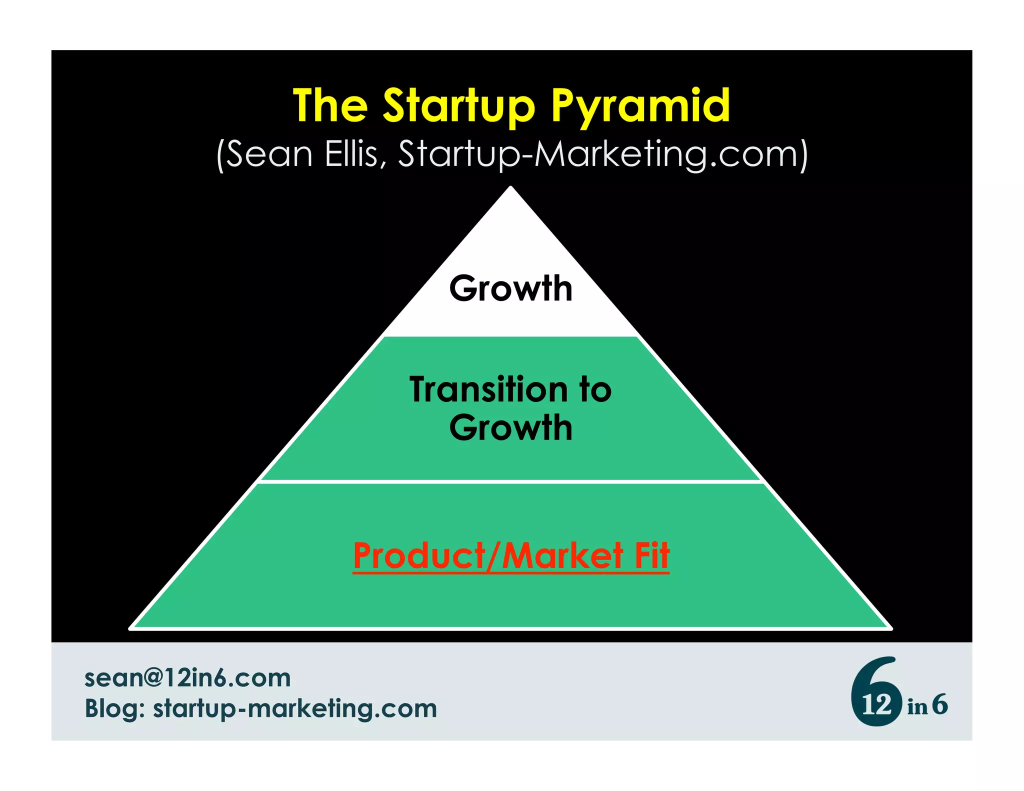 The Startup Pyramid (Sean Ellis, Startup-Marketing.com) [email_address] Blog: startup-marketing.com 