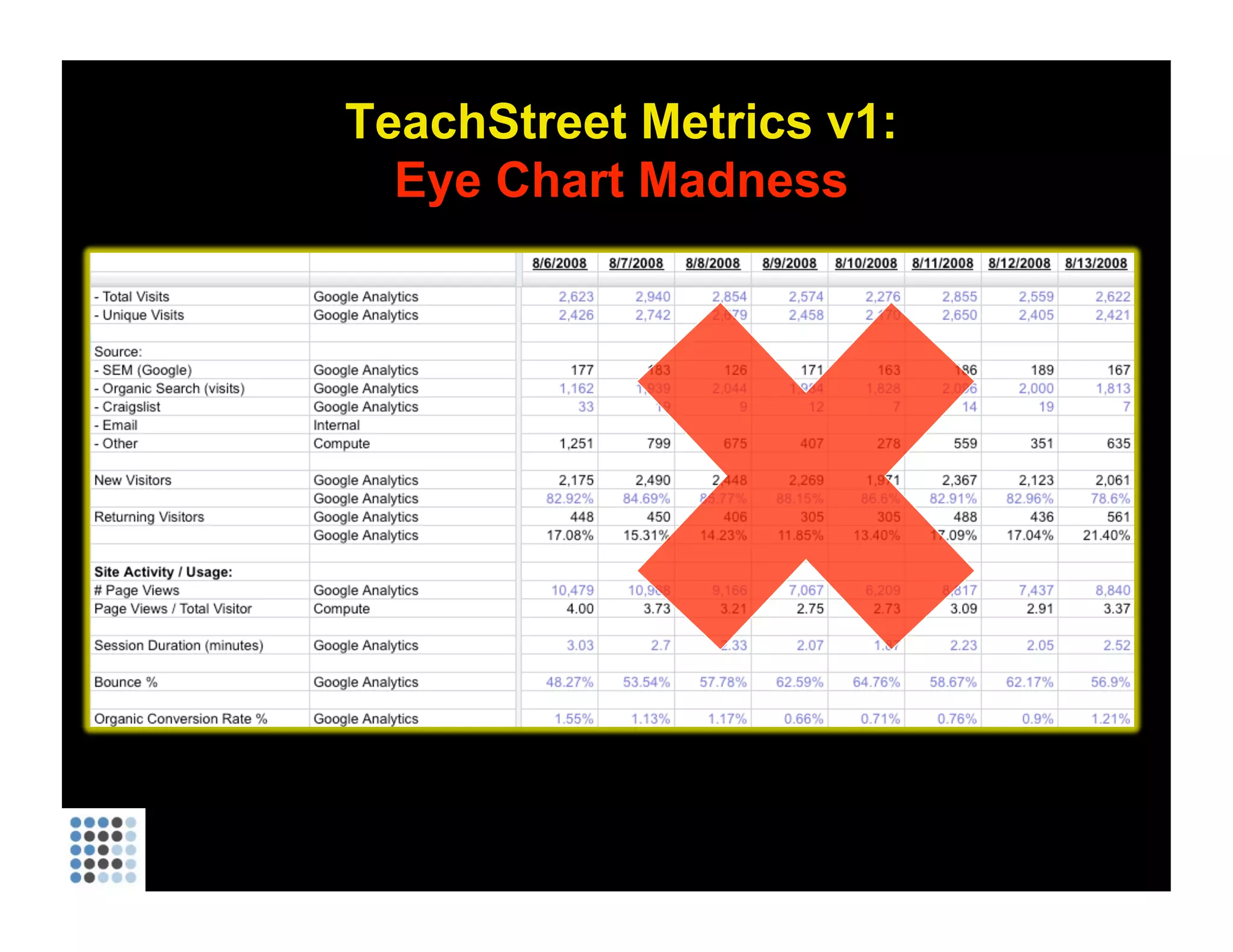 TeachStreet Metrics v1: Eye Chart Madness 