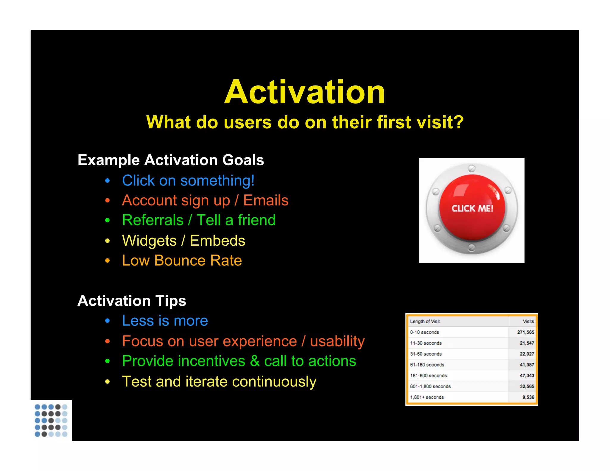 Activation What do users do on their first visit? Example Activation Goals Click on something! Account sign up / Emails Referrals / Tell a friend Widgets / Embeds Low Bounce Rate Activation Tips Less is more Focus on user experience / usability Provide incentives & call to actions Test and iterate continuously 
