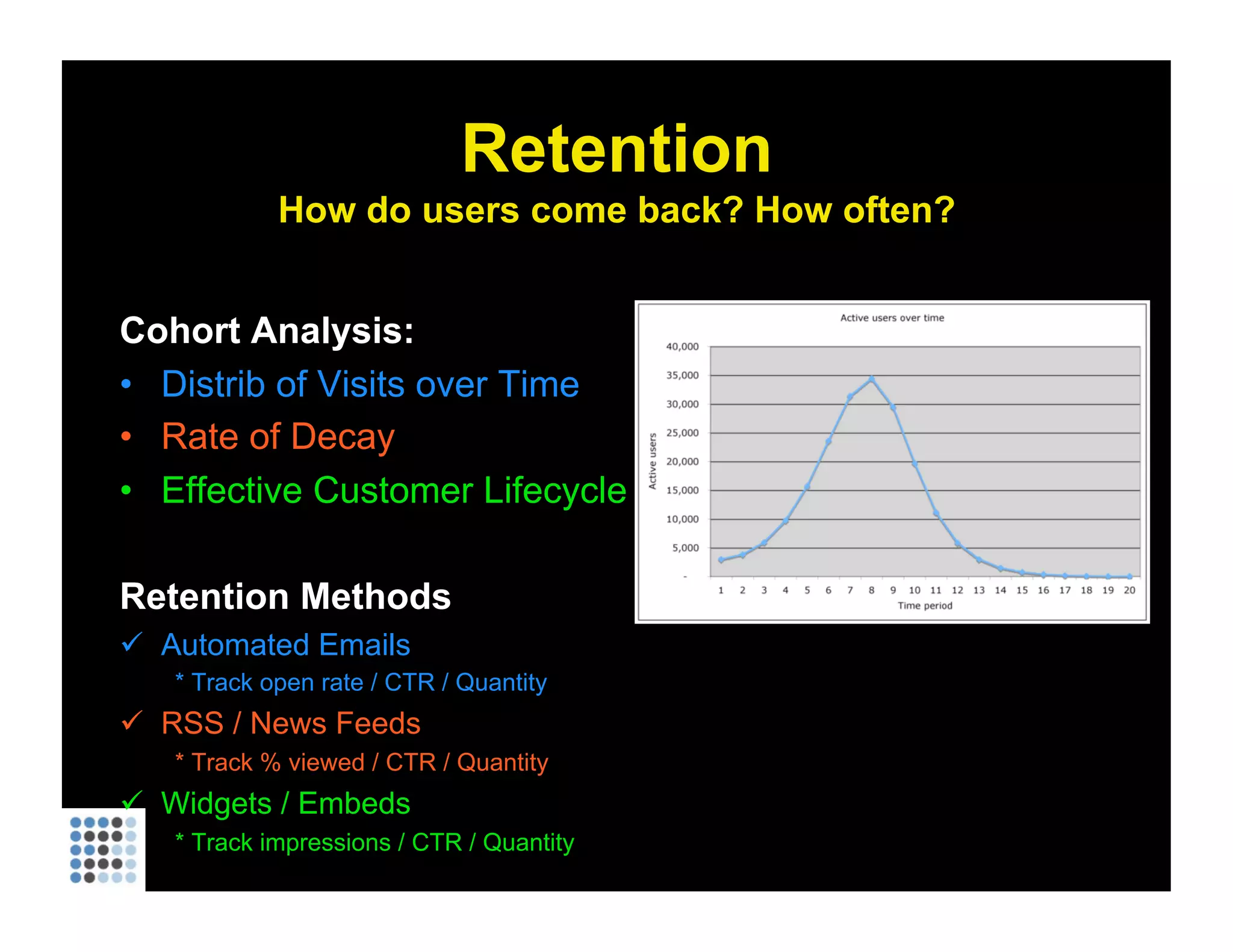 Cohort Analysis: Distrib of Visits over Time Rate of Decay Effective Customer Lifecycle Retention Methods Automated Emails * Track open rate / CTR / Quantity RSS / News Feeds * Track % viewed / CTR / Quantity Widgets / Embeds * Track impressions / CTR / Quantity Retention How do users come back? How often? 