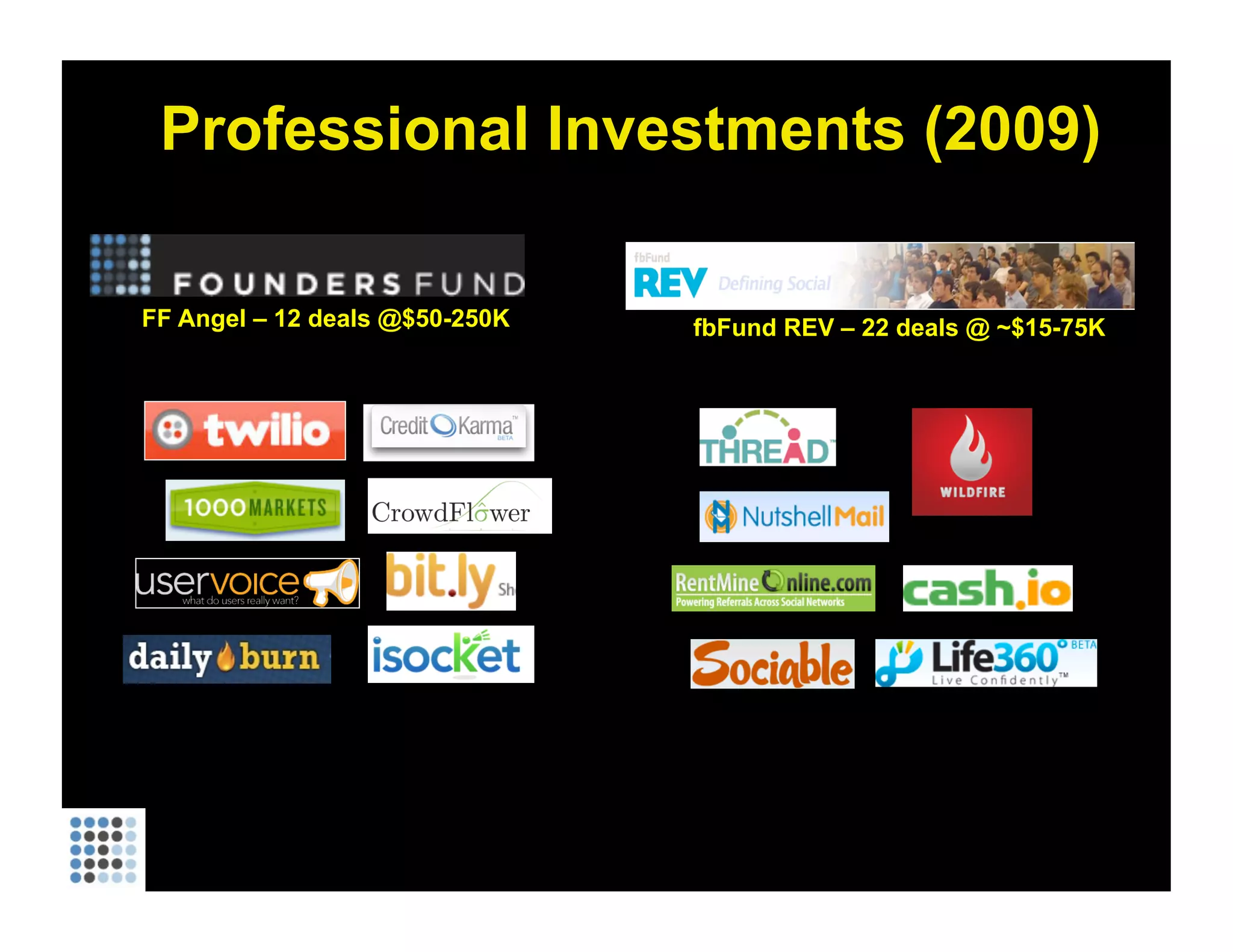 Professional Investments (2009) FF Angel – 12 deals @$50-250K fbFund REV – 22 deals @ ~$15-75K 
