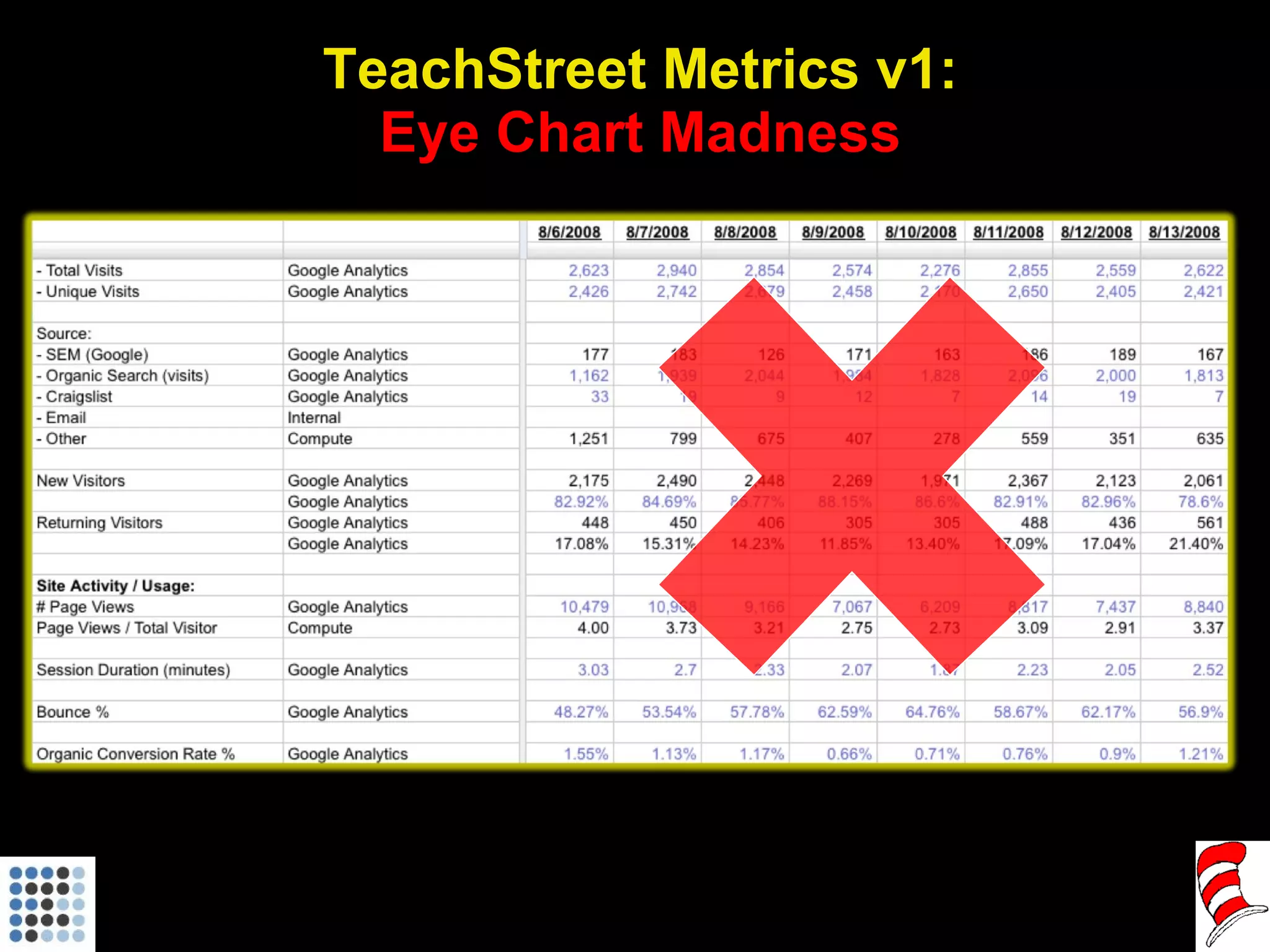 TeachStreet Metrics v1: Eye Chart Madness 