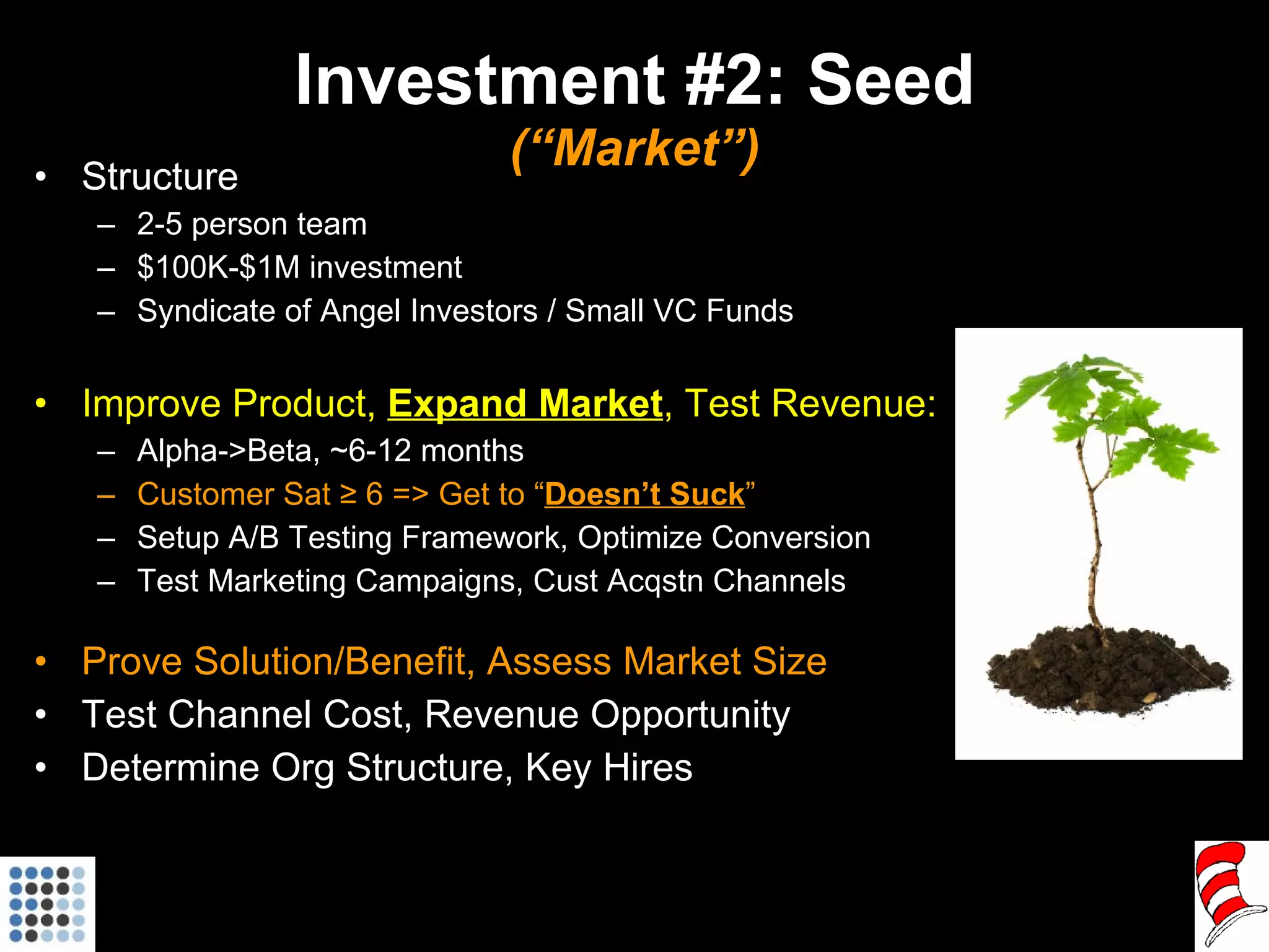 Investment #2: Seed (“Market”) Structure 2-5 person team $100K-$1M investment Syndicate of Angel Investors / Small VC Funds Improve Product,  Expand Market , Test Revenue: Alpha->Beta, ~6-12 months Customer Sat ≥ 6 => Get to “ Doesn’t Suck ” Setup A/B Testing Framework, Optimize Conversion Test Marketing Campaigns, Cust Acqstn Channels  Prove Solution/Benefit, Assess Market Size Test Channel Cost, Revenue Opportunity Determine Org Structure, Key Hires 
