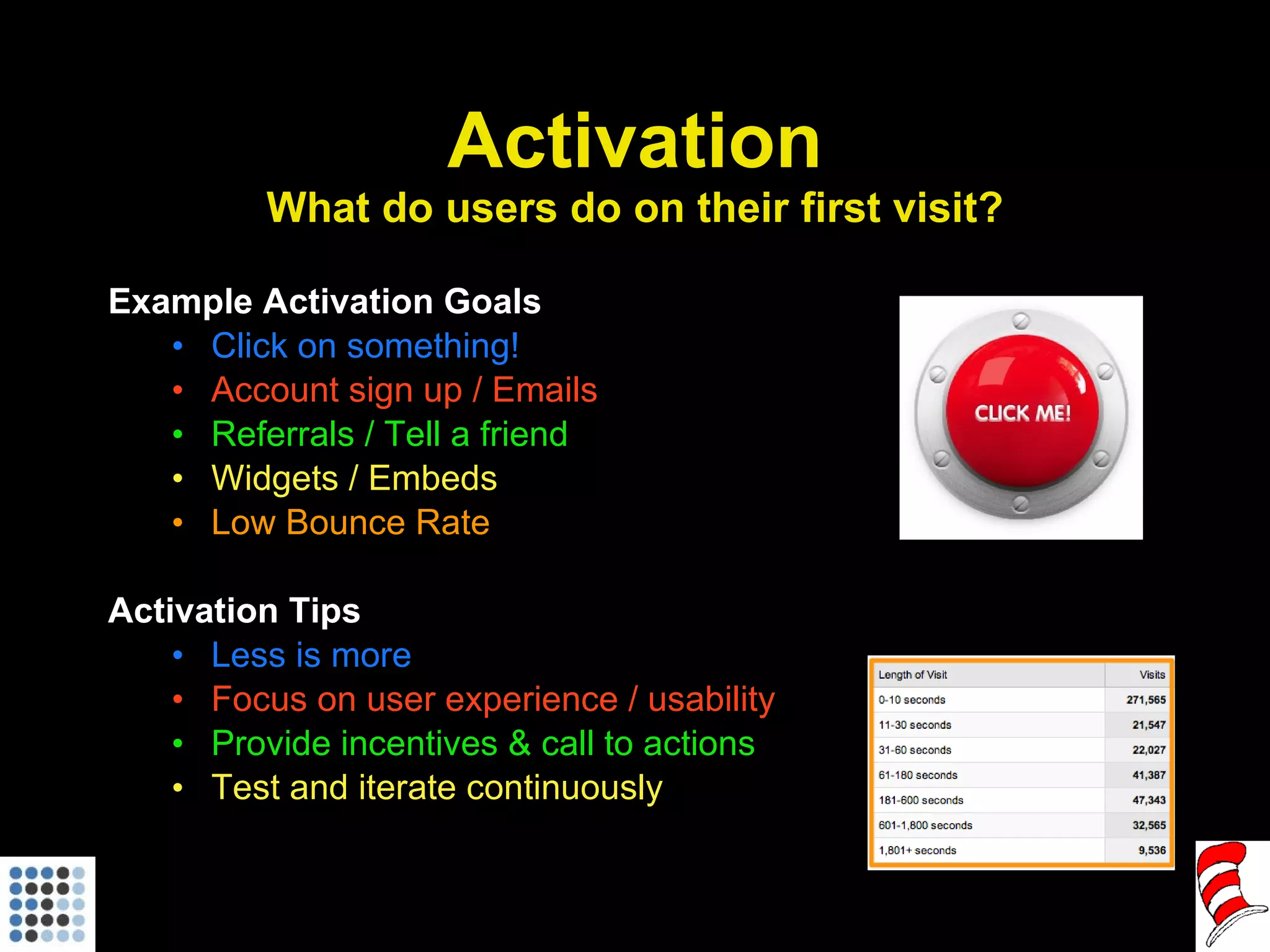 Activation What do users do on their first visit? Example Activation Goals Click on something! Account sign up / Emails Referrals / Tell a friend Widgets / Embeds Low Bounce Rate Activation Tips Less is more Focus on user experience / usability Provide incentives & call to actions Test and iterate continuously 