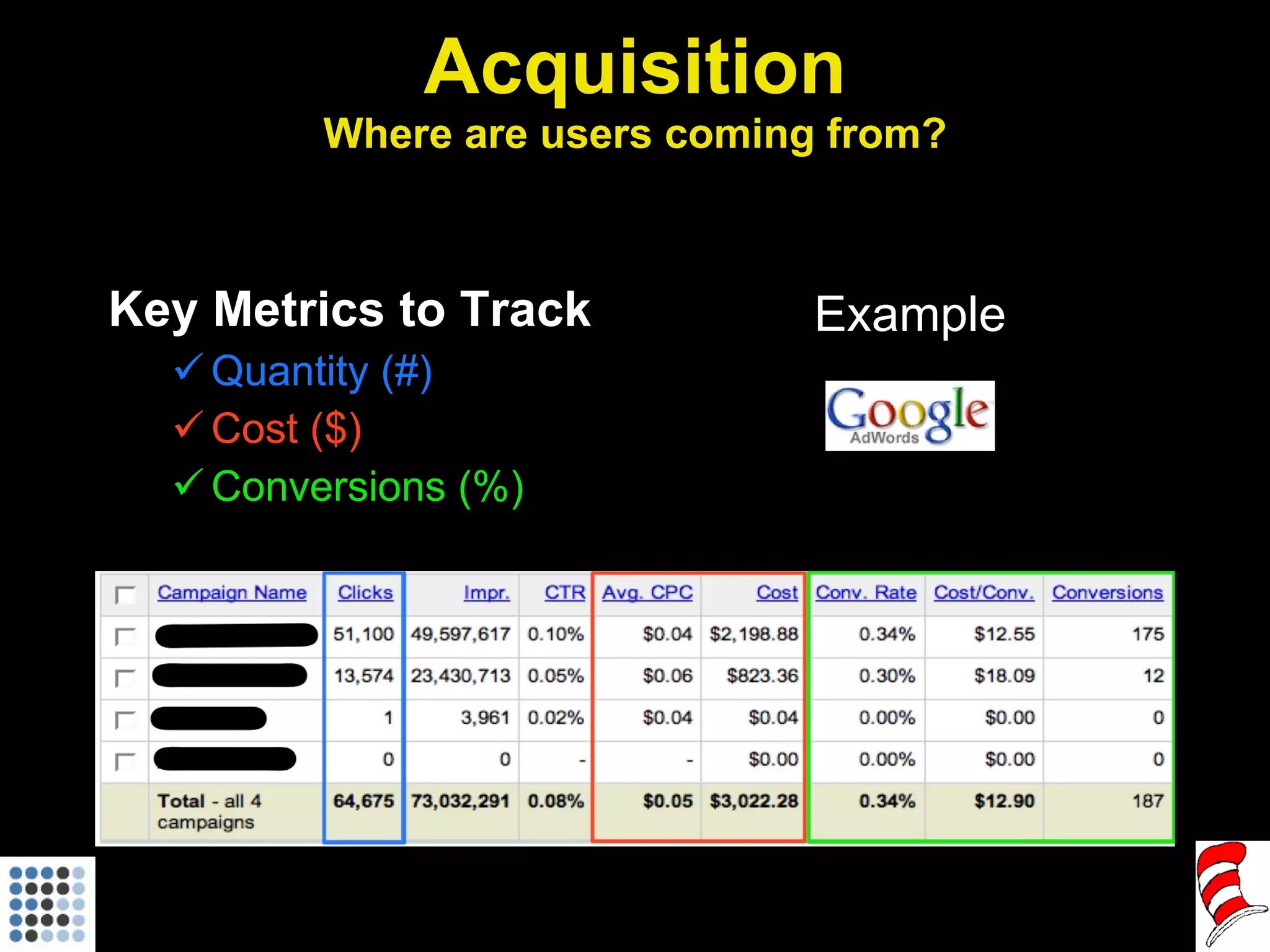 Acquisition Where are users coming from? Key Metrics to Track Quantity (#) Cost ($) Conversions (%) Example 