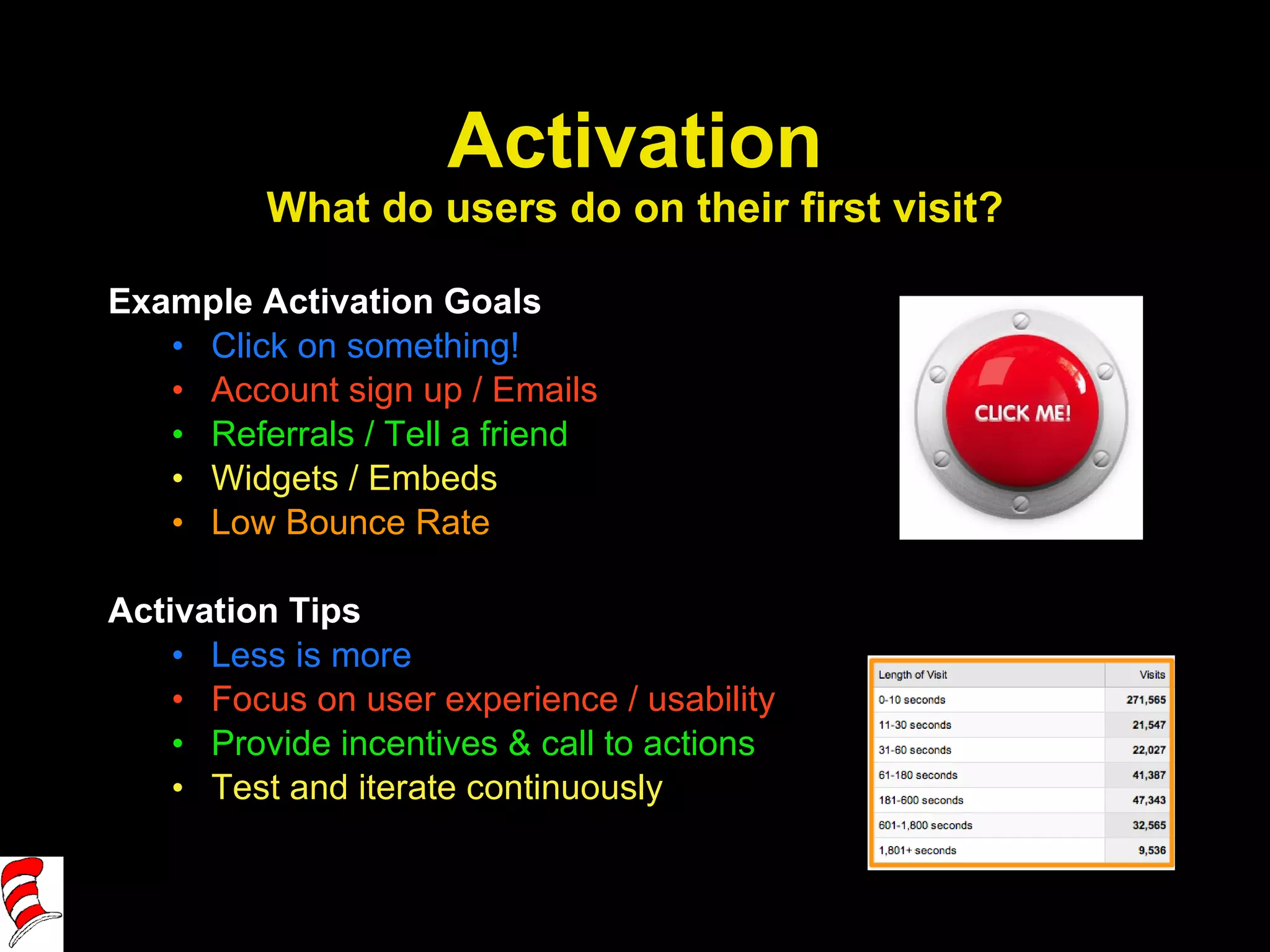 Activation What do users do on their first visit? Example Activation Goals Click on something! Account sign up / Emails Referrals / Tell a friend Widgets / Embeds Low Bounce Rate Activation Tips Less is more Focus on user experience / usability Provide incentives & call to actions Test and iterate continuously 