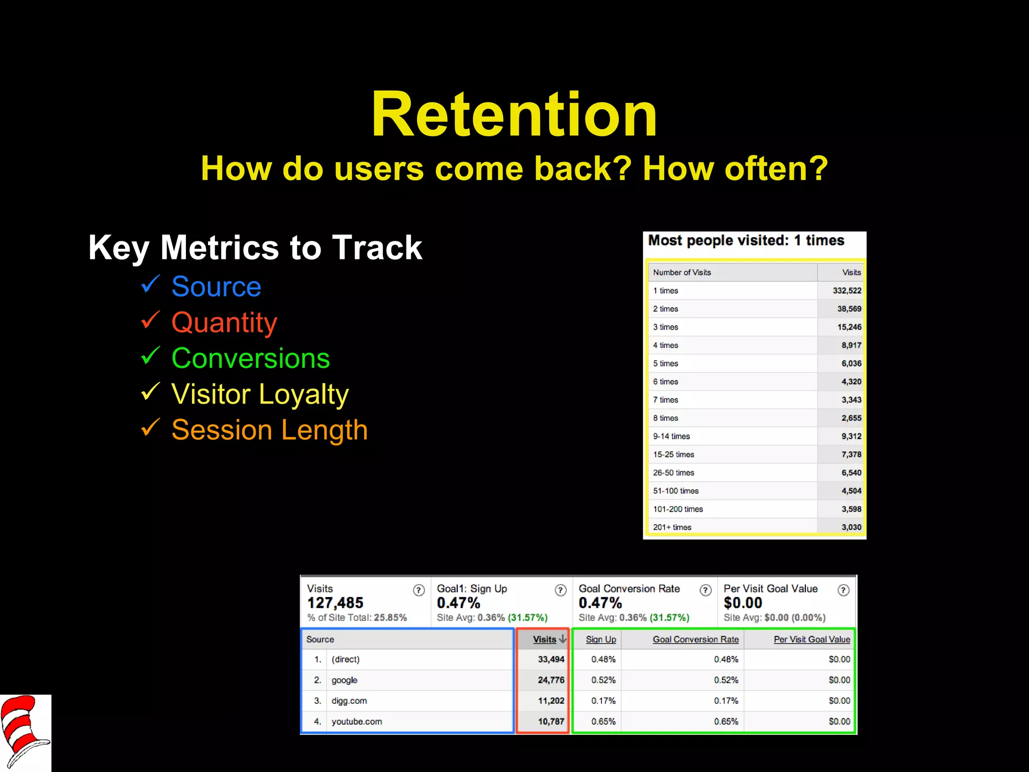 Retention How do users come back? How often? Key Metrics to Track Source Quantity Conversions Visitor Loyalty Session Length 