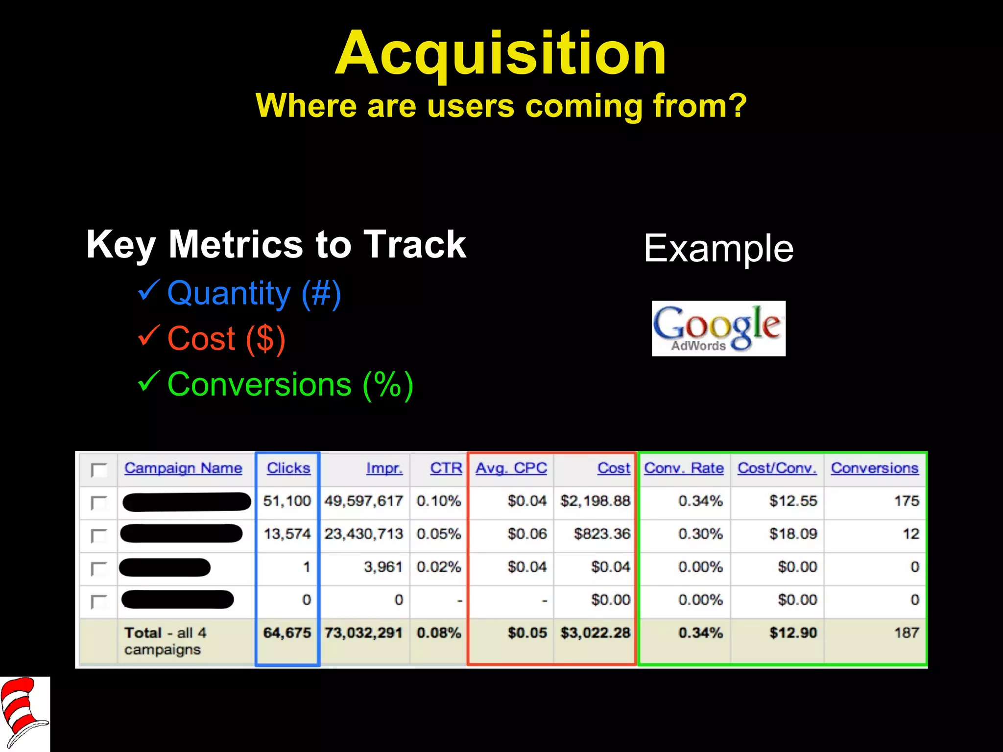 Acquisition Where are users coming from? Key Metrics to Track Quantity (#) Cost ($) Conversions (%) Example 