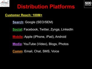 Distribution Platforms
Customer Reach: 100M+

  •  Search: Google (SEO/SEM)

  •  Social: Facebook, Twitter, Zynga, LinkedIn

  •  Mobile: Apple (iPhone, iPad), Android

  •  Media: YouTube (Video), Blogs, Photos

  •  Comm: Email, Chat, SMS, Voice
 