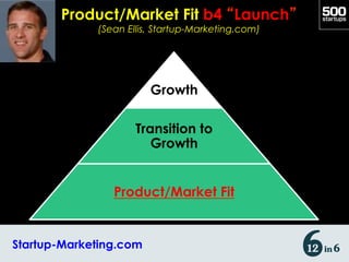 Product/Market Fit b4 “Launch”
             (Sean Ellis, Startup-Marketing.com)




                        Growth

                     Transition to
                        Growth


                Product/Market Fit


Startup-Marketing.com
 