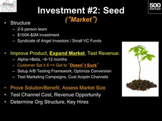 Investment #2: Seed
•  Structure
                                (“Market”)
   –  2-5 person team
   –  $100K-$2M investment
   –  Syndicate of Angel Investors / Small VC Funds


•  Improve Product, Expand Market, Test Revenue:
   –    Alpha->Beta, ~6-12 months
   –    Customer Sat ≥ 6 => Get to “Doesn’t Suck”
   –    Setup A/B Testing Framework, Optimize Conversion
   –    Test Marketing Campaigns, Cust Acqstn Channels

•  Prove Solution/Benefit, Assess Market Size
•  Test Channel Cost, Revenue Opportunity
•  Determine Org Structure, Key Hires
 