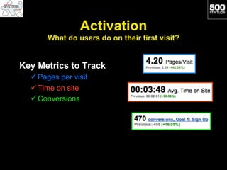 Activation
       What do users do on their first visit?


Key Metrics to Track
  ü Pages per visit
  ü Time on site
  ü Conversions
 