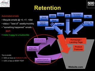 Retention
                                                                                           SEO            Campaigns,
Automated emails:                                                                SEM              PR       Contests       Biz
                                                              Social
                                                             Networks                                                     Dev
•  lifecycle emails @ +3, +7, +30d                                                Blogs                    Affiliates
                                                           Apps &                                                       Direct, Tel,
•  status / “best of” weekly/monthly                       Widgets                        Email                             TV
•  “something happened” emails                                              Domains
     BUT:
•  make it easy to unsubscribe

                                                Emails	
  &	
  Alerts	
                                 Homepage /
                                                                                                       Landing Page

                                   Blogs,	
  RSS,	
                                                        Product
                                   News	
  Feeds	
                                                         Features

Tip on emails:
•  > 80% or more on SUBJECT LINE
                                                    System	
  Events	
  &	
  
•  < 20% or less on BODY TEXT                     Time-­‐based	
  Features	
  


                                                                                                   Website.com
 