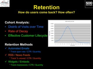 Retention
            How do users come back? How often?


Cohort Analysis:
•  Distrib of Visits over Time
•  Rate of Decay
•  Effective Customer Lifecycle

Retention Methods
ü  Automated Emails
   * Track open rate / CTR / Quantity
ü  RSS / News Feeds
   * Track % viewed / CTR / Quantity
ü  Widgets / Embeds
   * Track impressions / CTR / Quantity
 