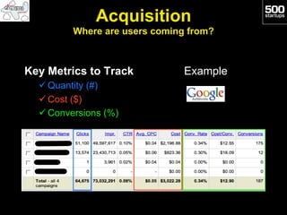 Acquisition
         Where are users coming from?



Key Metrics to Track           Example
  ü Quantity (#)
  ü Cost ($)
  ü Conversions (%)
 