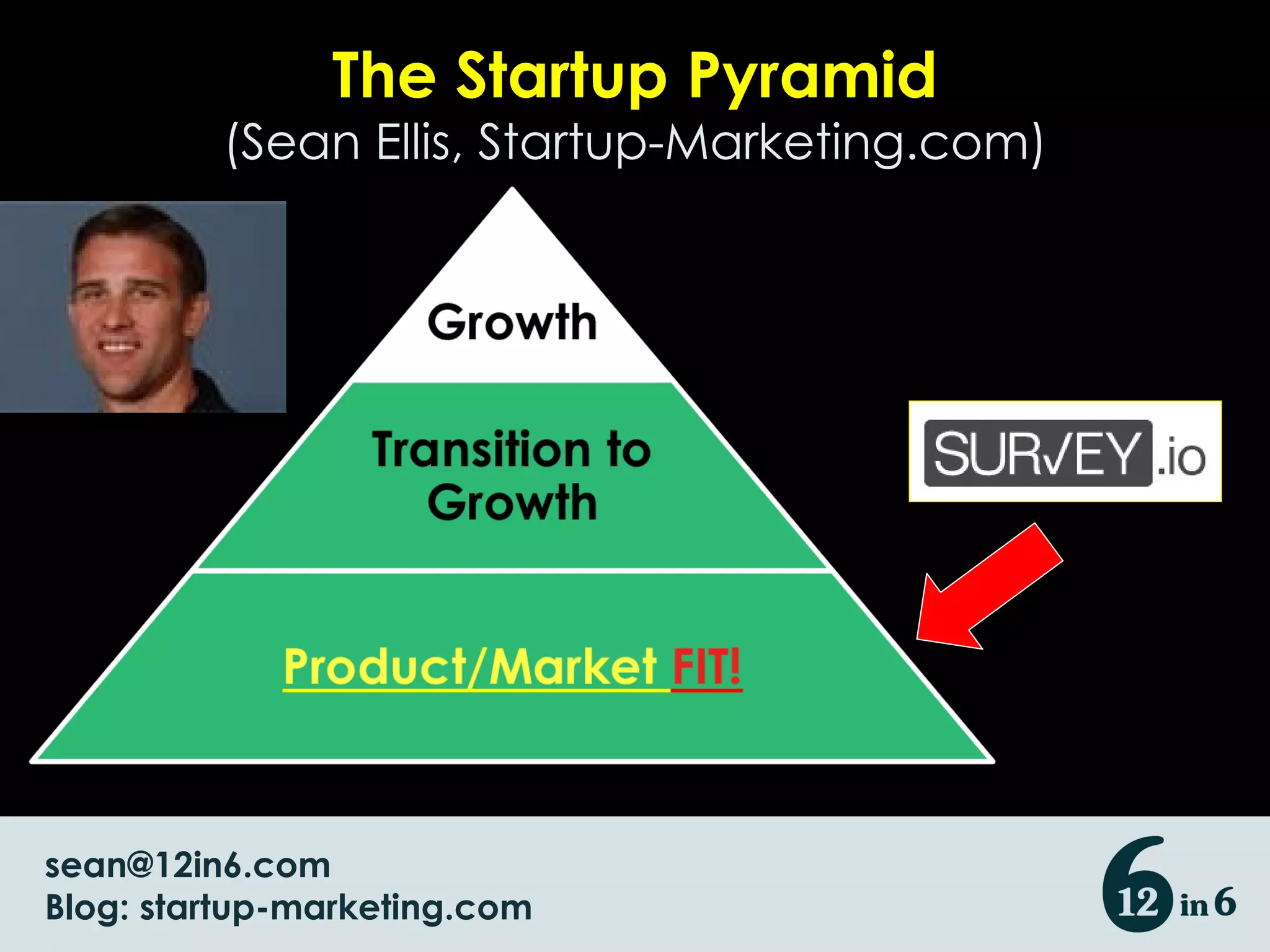 The Startup Pyramid (Sean Ellis, Startup-Marketing.com) [email_address] Blog: startup-marketing.com 