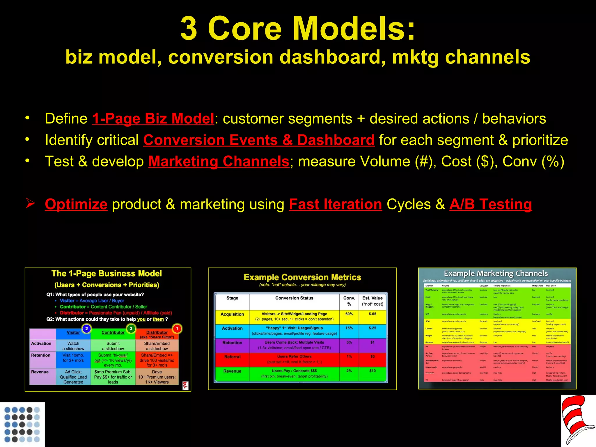 3 Core Models: biz model, conversion dashboard, mktg channels Define  1-Page Biz Model : customer segments + desired actions / behaviors Identify critical  Conversion Events & Dashboard  for each segment & prioritize Test & develop  Marketing Channels ; measure Volume (#), Cost ($), Conv (%) Optimize   product & marketing using  Fast Iteration  Cycles &  A/B Testing 