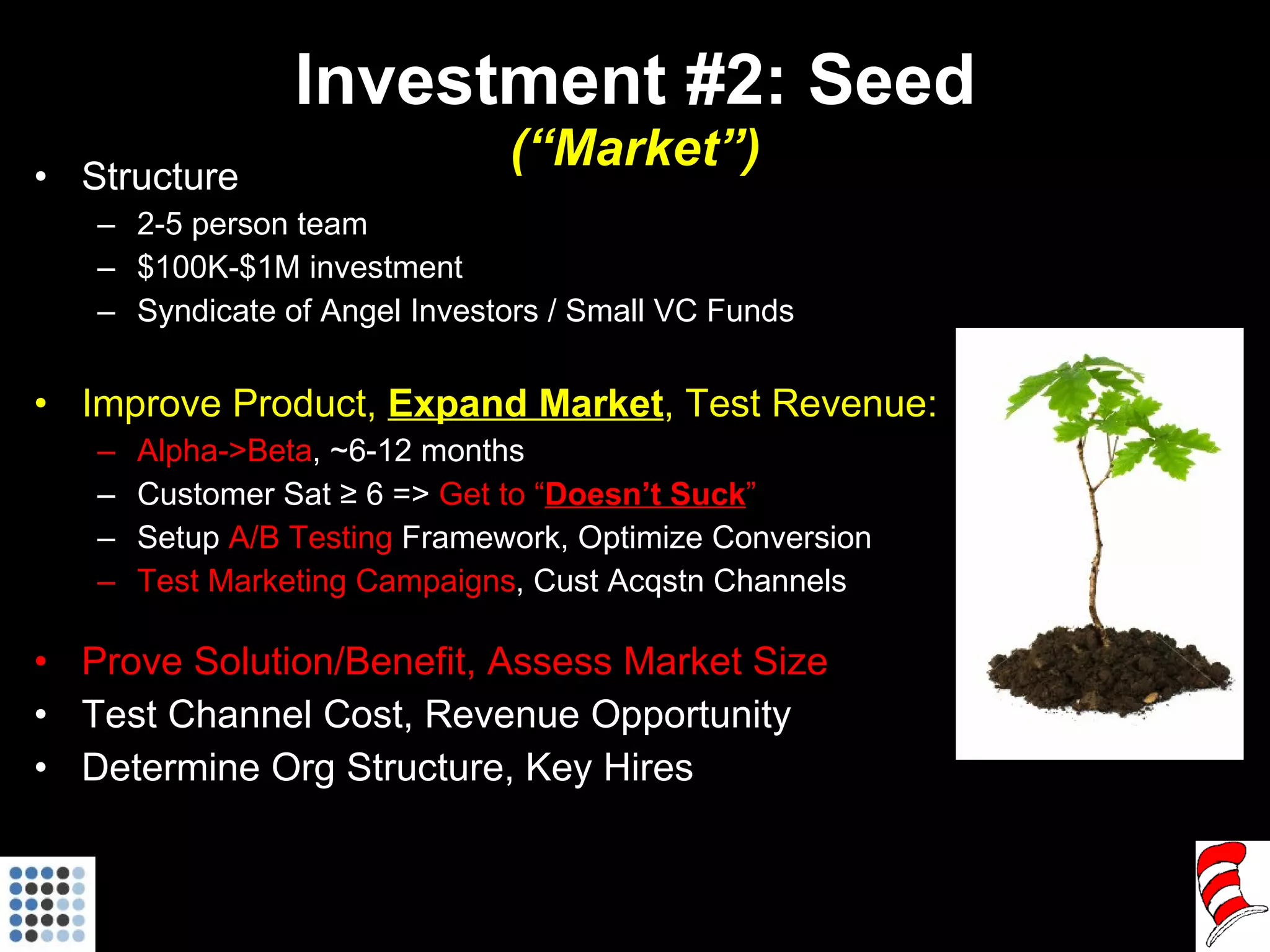 Investment #2: Seed (“Market”) Structure 2-5 person team $100K-$1M investment Syndicate of Angel Investors / Small VC Funds Improve Product,  Expand Market , Test Revenue: Alpha->Beta , ~6-12 months Customer Sat ≥ 6 =>  Get to “ Doesn’t Suck ” Setup  A/B Testing  Framework, Optimize Conversion Test Marketing Campaigns , Cust Acqstn Channels  Prove Solution/Benefit, Assess Market Size Test Channel Cost, Revenue Opportunity Determine Org Structure, Key Hires 