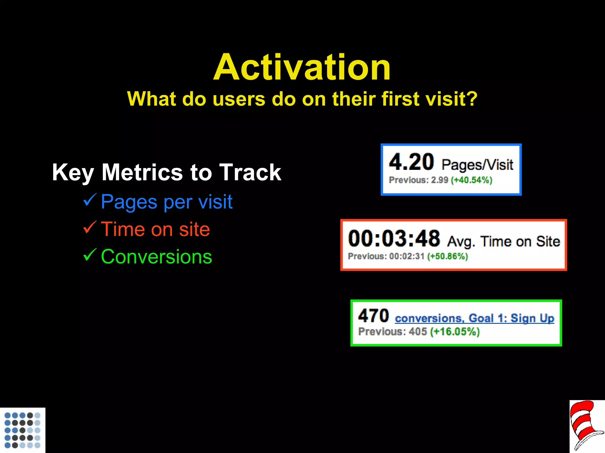 Activation What do users do on their first visit? Key Metrics to Track Pages per visit Time on site Conversions 