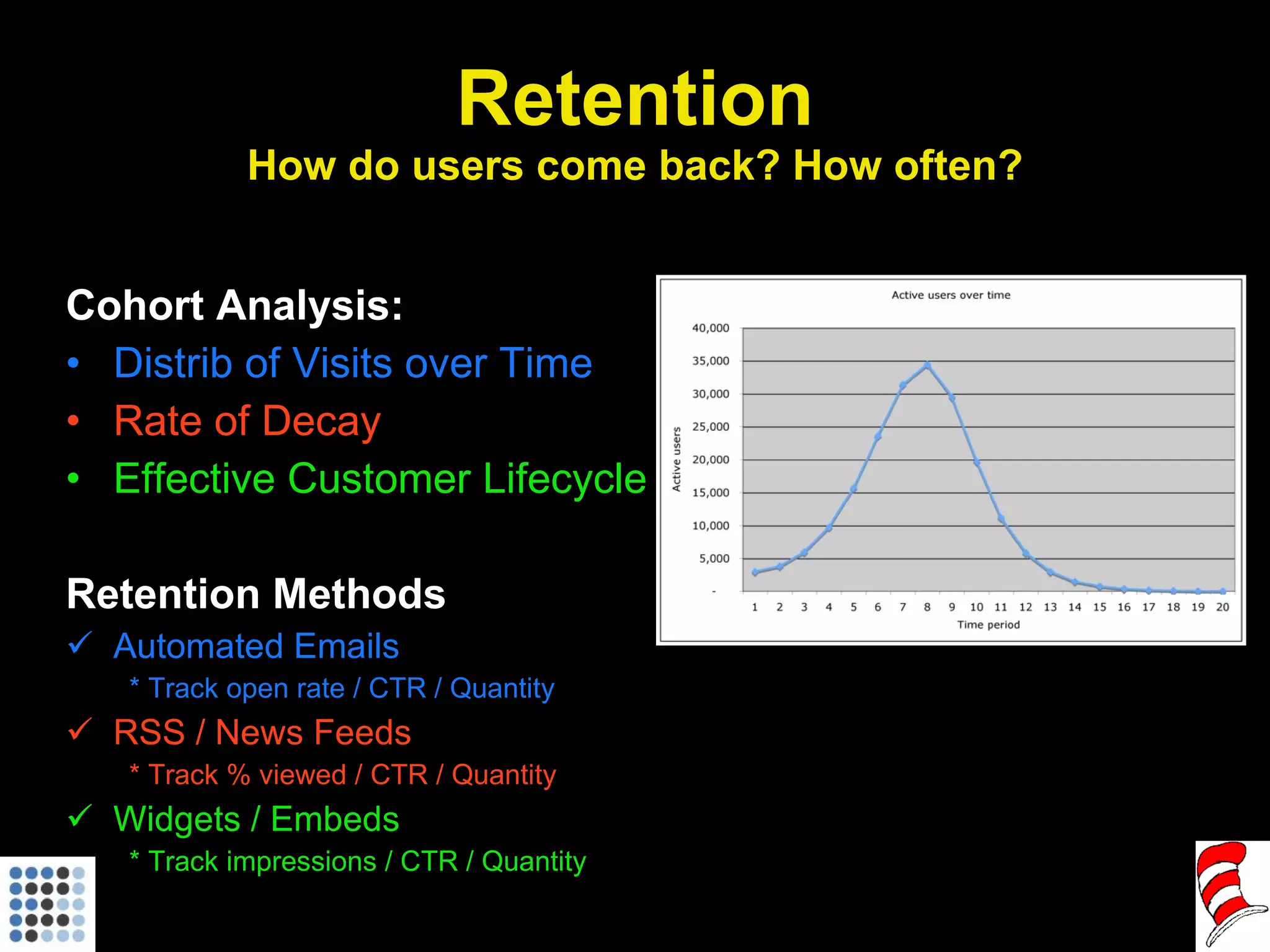 Cohort Analysis: Distrib of Visits over Time Rate of Decay Effective Customer Lifecycle Retention Methods Automated Emails * Track open rate / CTR / Quantity RSS / News Feeds * Track % viewed / CTR / Quantity Widgets / Embeds * Track impressions / CTR / Quantity Retention How do users come back? How often? 