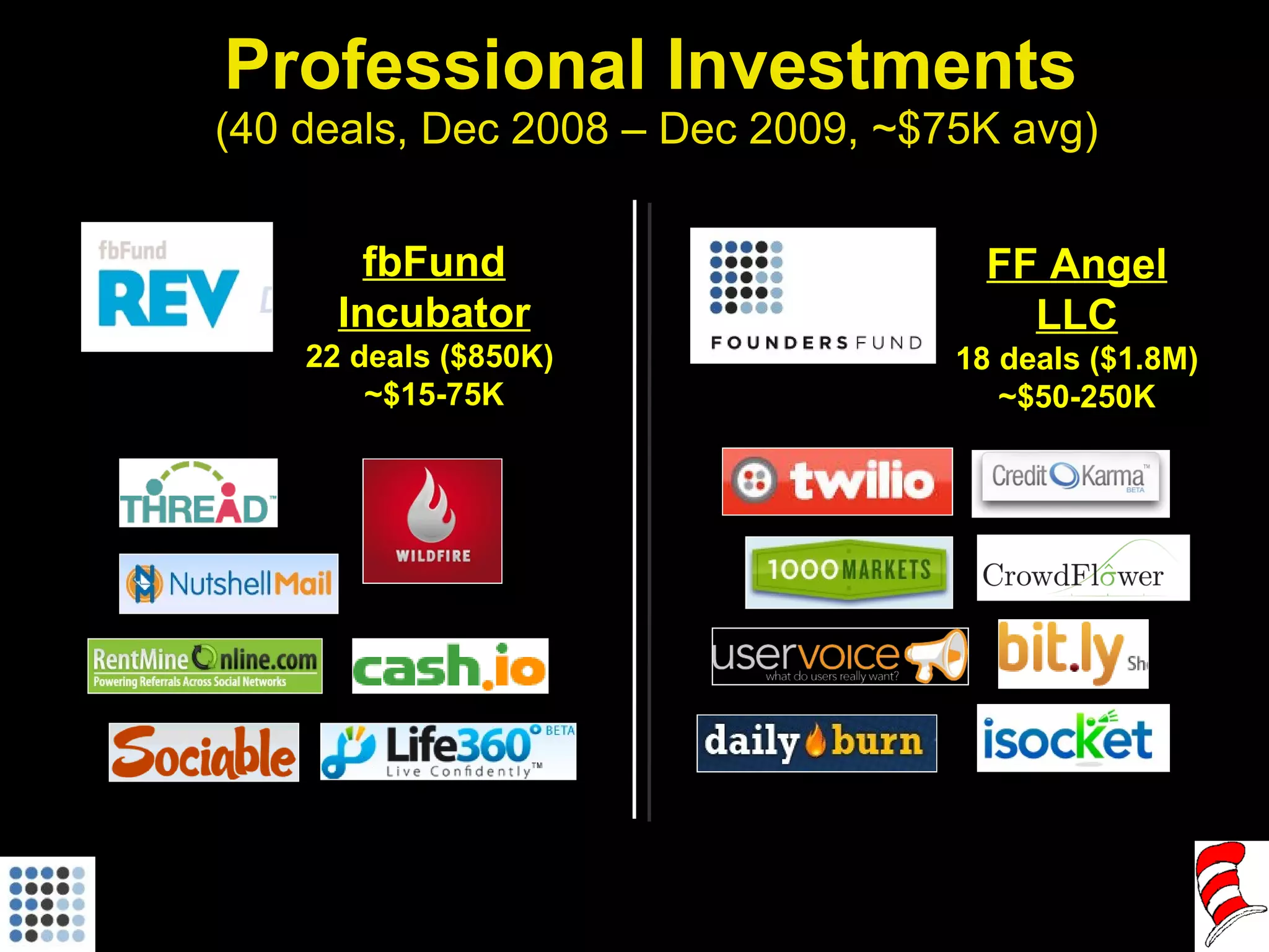 Professional Investments  (40 deals, Dec 2008 – Dec 2009, ~$75K avg) fbFund Incubator 22 deals ($850K)  ~$15-75K FF Angel LLC 18 deals ($1.8M) ~$50-250K 