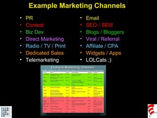 Example Marketing Channels <ul><li>PR </li></ul><ul><li>Contest </li></ul><ul><li>Biz Dev </li></ul><ul><li>Direct Marketi...