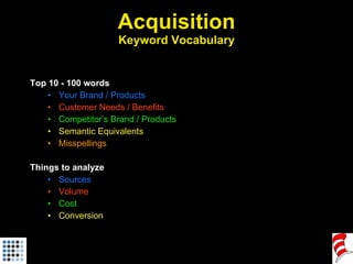 Acquisition Keyword Vocabulary <ul><li>Top 10 - 100 words </li></ul><ul><ul><li>Your Brand / Products </li></ul></ul><ul><...