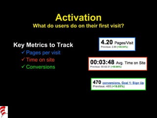 Activation What do users do on their first visit? <ul><li>Key Metrics to Track </li></ul><ul><ul><li>Pages per visit </li>...