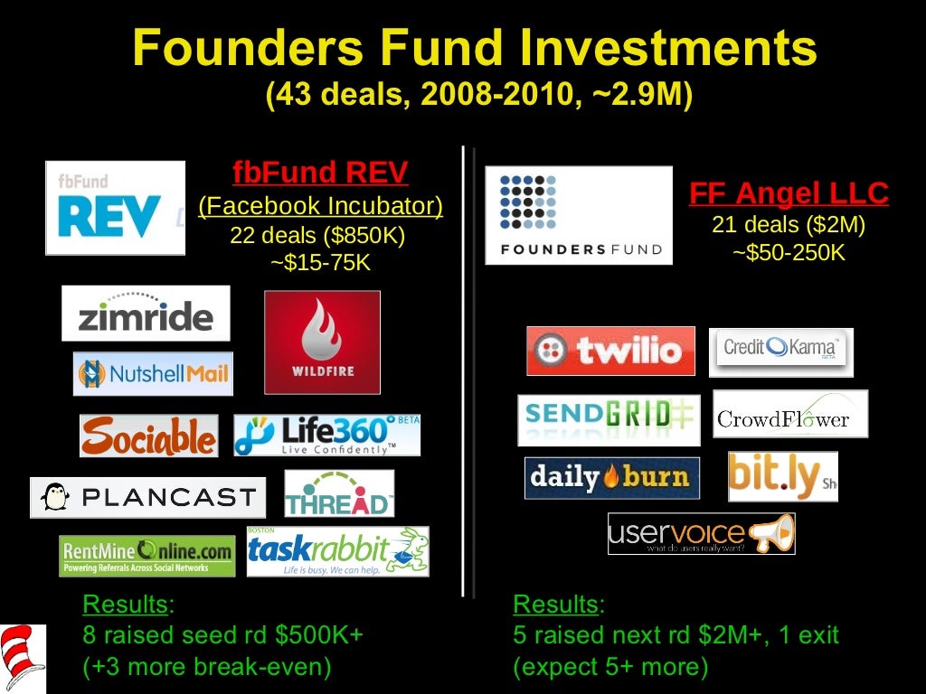 Founders Fund Investments (43 deals,