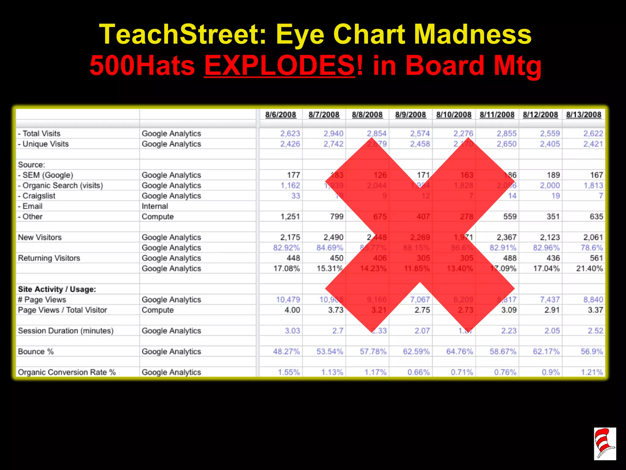 TeachStreet: Eye Chart Madness 500Hats  EXPLODES ! in Board Mtg 