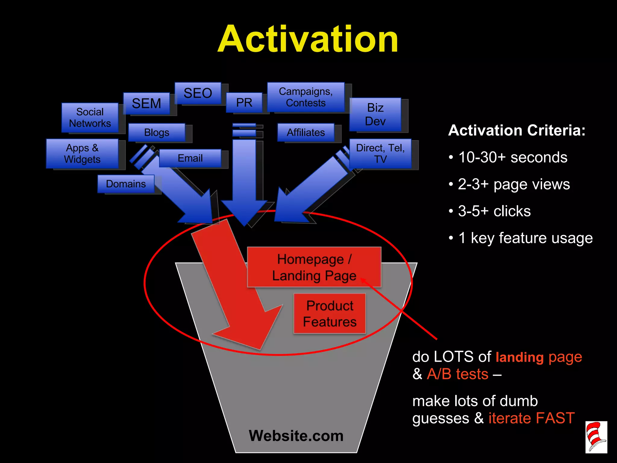 Website.com Activation Criteria: 10-30+ seconds 2-3+ page views 3-5+ clicks 1 key feature usage do LOTS of  landing  page  &  A/B tests  –  make lots of dumb  guesses &  iterate FAST Activation SEO SEM Apps & Widgets Affiliates Email PR Biz Dev Campaigns, Contests Direct, Tel, TV Social Networks Blogs Domains 