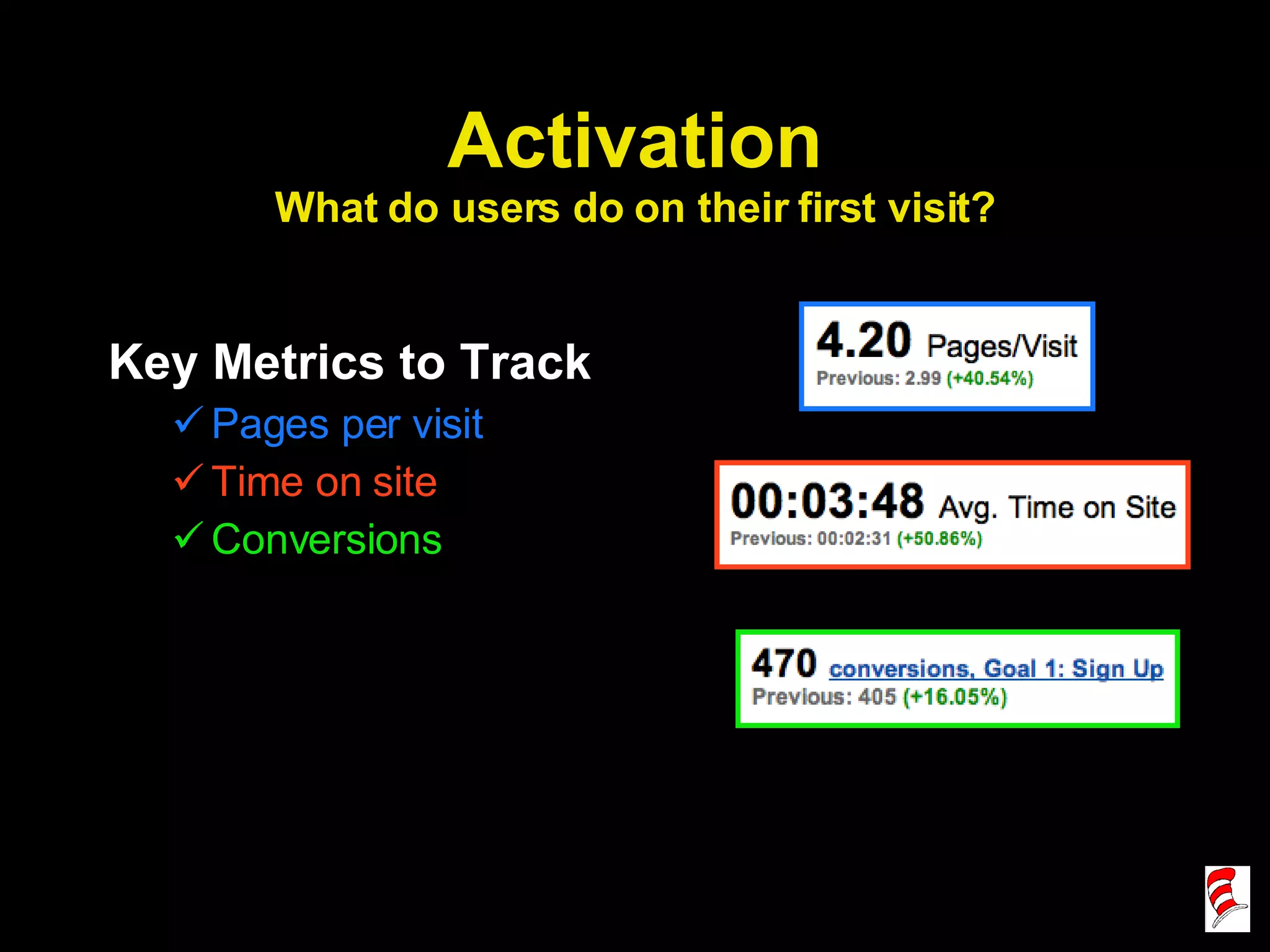Activation What do users do on their first visit? Key Metrics to Track Pages per visit Time on site Conversions 