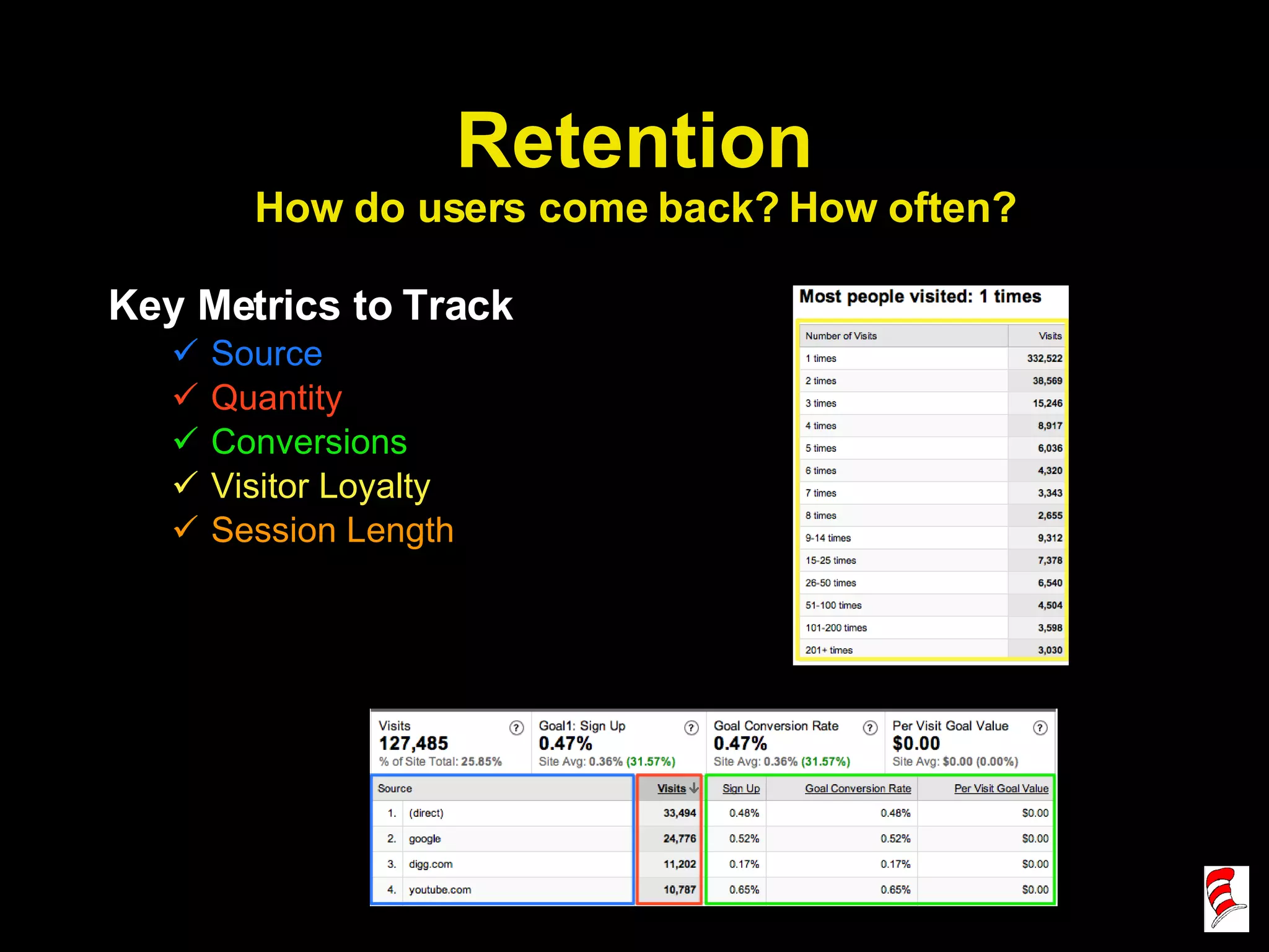 Retention How do users come back? How often? Key Metrics to Track Source Quantity Conversions Visitor Loyalty Session Length 