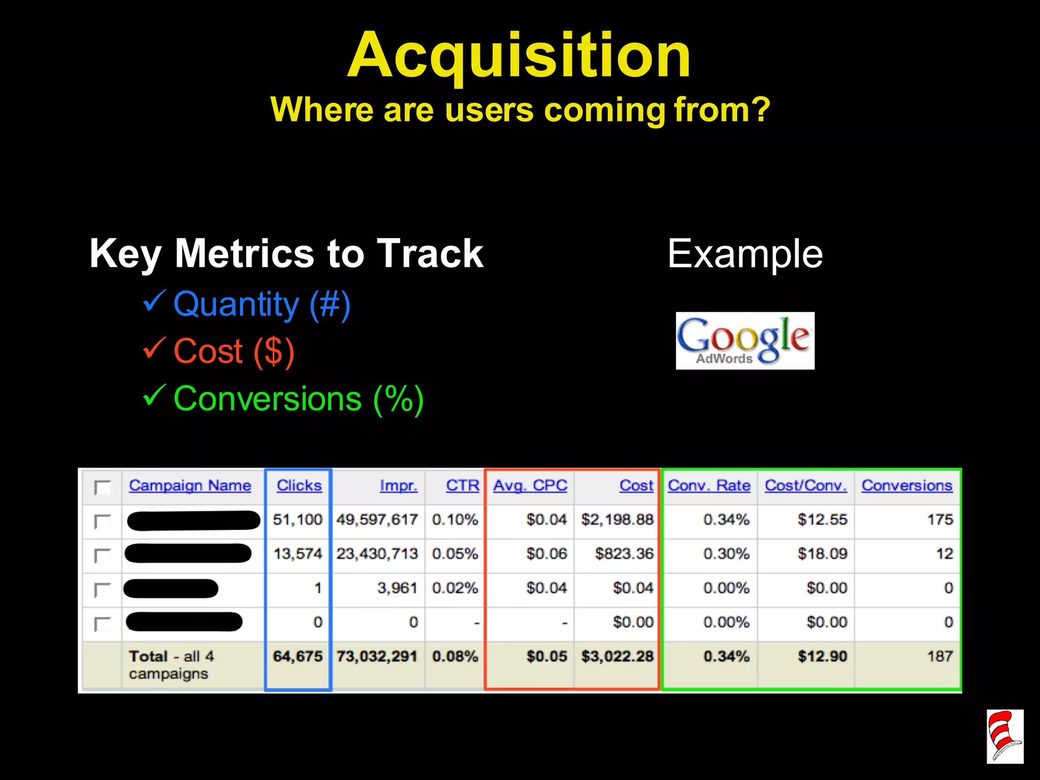 Acquisition Where are users coming from? Key Metrics to Track Quantity (#) Cost ($) Conversions (%) Example 