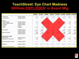 TeachStreet: Eye Chart Madness 500Hats  EXPLODES ! in Board Mtg 