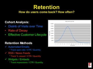 Cohort Analysis: Distrib of Visits over Time Rate of Decay Effective Customer Lifecycle Retention Methods Automated Emails * Track open rate / CTR / Quantity RSS / News Feeds * Track % viewed / CTR / Quantity Widgets / Embeds * Track impressions / CTR / Quantity Retention How do users come back? How often? 