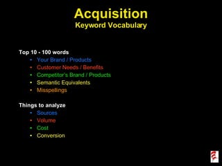 Acquisition Keyword Vocabulary Top 10 - 100 words Your Brand / Products Customer Needs / Benefits Competitor’s Brand / Products Semantic Equivalents Misspellings Things to analyze Sources Volume Cost Conversion 