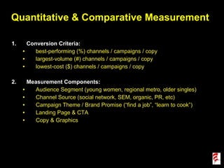 Quantitative & Comparative Measurement Conversion Criteria: best-performing (%) channels / campaigns / copy largest-volume (#) channels / campaigns / copy lowest-cost ($) channels / campaigns / copy Measurement Components: Audience Segment (young women, regional metro, older singles) Channel Source (social network, SEM, organic, PR, etc) Campaign Theme / Brand Promise (“find a job”, “learn to cook”) Landing Page & CTA Copy & Graphics 