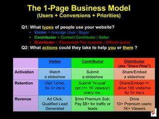 The 1-Page Business Model (Users + Conversions + Priorities) ,[object Object],[object Object],[object Object],[object Object],[object Object]