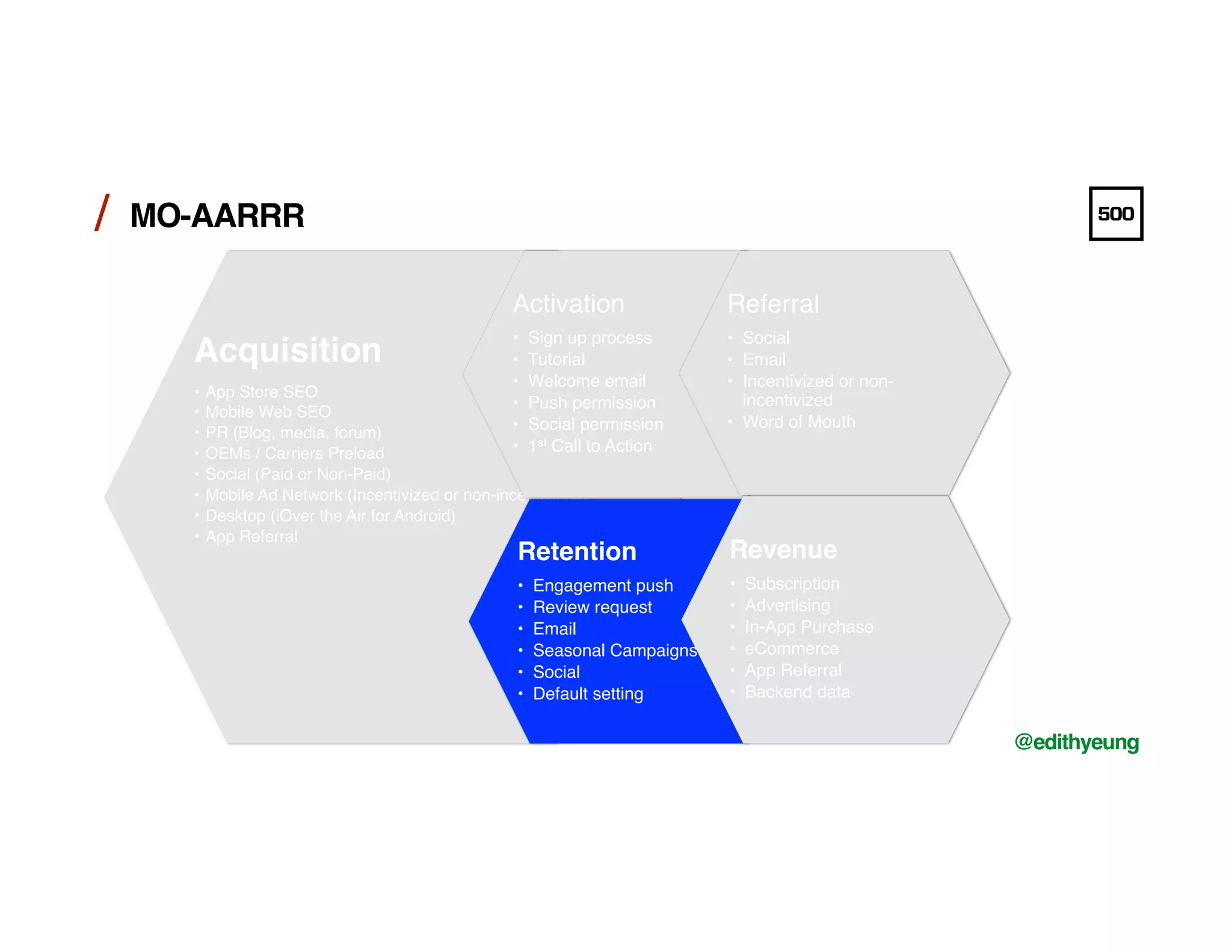 /!
@edithyeung!
/!
Acquisition!
•  App Store SEO!
•  Mobile Web SEO!
•  PR (Blog, media, forum)!
•  OEMs / Carriers Preload!
•  Social (Paid or Non-Paid)!
•  Mobile Ad Network (Incentivized or non-incentivized)!
•  Desktop (iOver the Air for Android)!
•  App Referral!
Activation!
•  Sign up process!
•  Tutorial!
•  Welcome email!
•  Push permission!
•  Social permission!
•  1st Call to Action!
Retention!
•  Engagement push!
•  Review request!
•  Email!
•  Seasonal Campaigns!
•  Social !
•  Default setting!
Referral!
•  Social!
•  Email!
•  Incentivized or non-
incentivized!
•  Word of Mouth!
Revenue!
•  Subscription!
•  Advertising!
•  In-App Purchase!
•  eCommerce!
•  App Referral!
•  Backend data !
MO-AARRR!
 