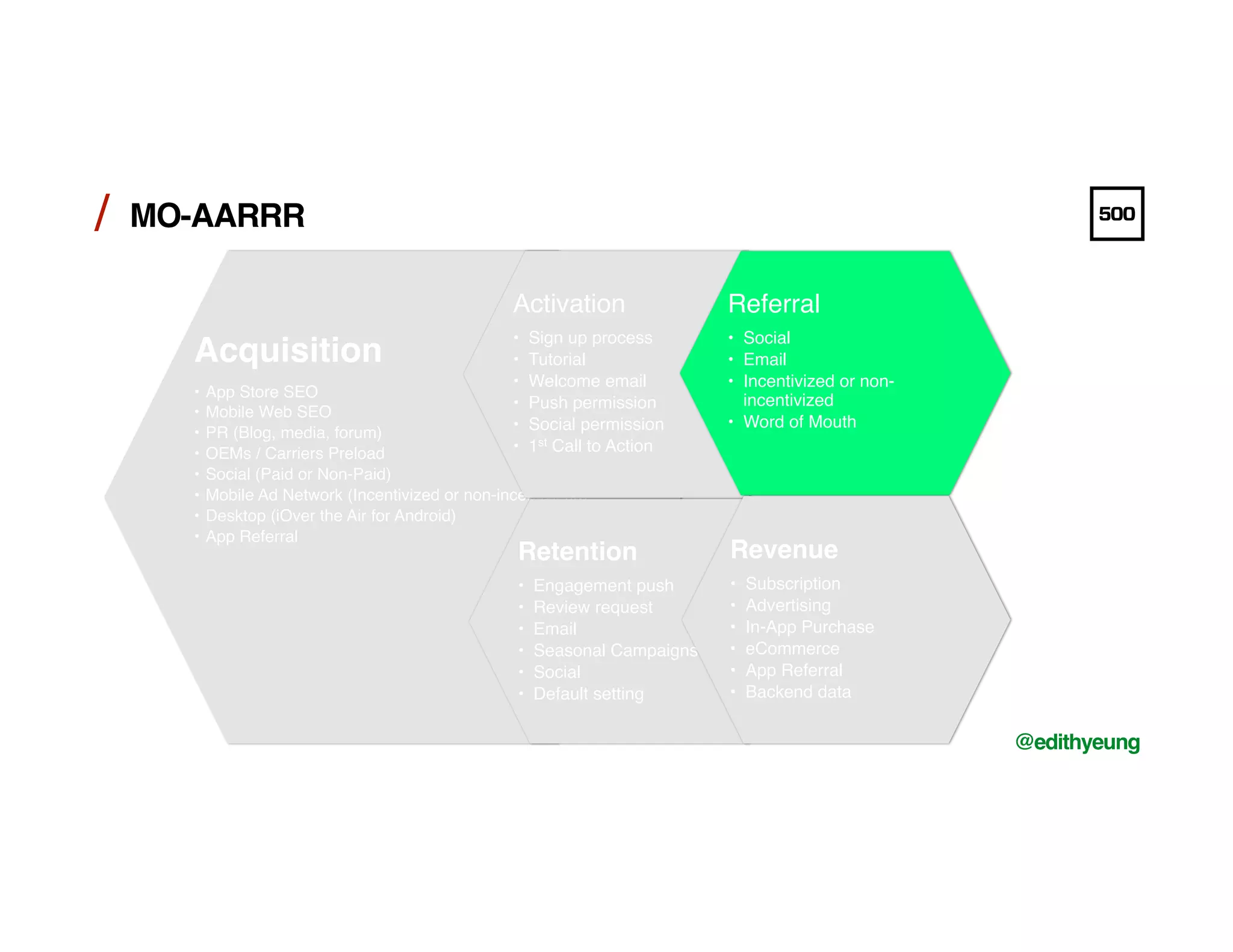 /!
@edithyeung!
/!
Acquisition!
•  App Store SEO!
•  Mobile Web SEO!
•  PR (Blog, media, forum)!
•  OEMs / Carriers Preload!
•  Social (Paid or Non-Paid)!
•  Mobile Ad Network (Incentivized or non-incentivized)!
•  Desktop (iOver the Air for Android)!
•  App Referral!
Activation!
•  Sign up process!
•  Tutorial!
•  Welcome email!
•  Push permission!
•  Social permission!
•  1st Call to Action!
Retention!
•  Engagement push!
•  Review request!
•  Email!
•  Seasonal Campaigns!
•  Social !
•  Default setting!
Referral!
•  Social!
•  Email!
•  Incentivized or non-
incentivized!
•  Word of Mouth!
Revenue!
•  Subscription!
•  Advertising!
•  In-App Purchase!
•  eCommerce!
•  App Referral!
•  Backend data !
MO-AARRR!
 